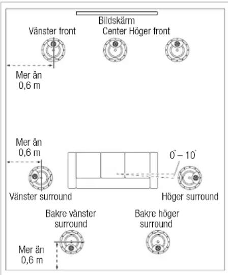 JBL Studio 2 6ICDT - Placering av högtalare i 7.1-system - 1