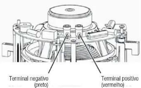 Terminal negativo (pretto) Terminal positivo (vermelho)