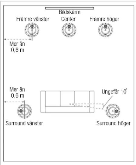 JBL Studio 2 6ICDT - HÖGTALARPLACERING FÖR HEMMABIOSYSTEM - 1