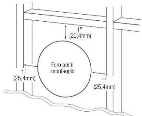 1" (25,4mm) 1" (25,4mm) Foro per il montaggio 1" (25,4mm)