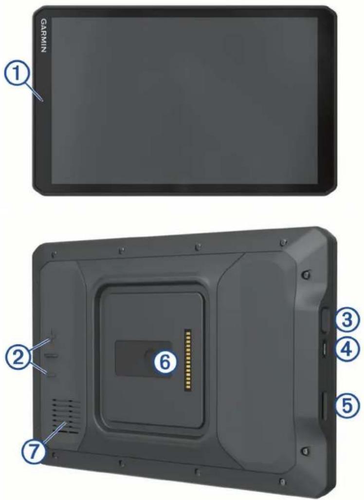 GARMIN ① ② ③ ④ ⑤ ⑥ ⑦