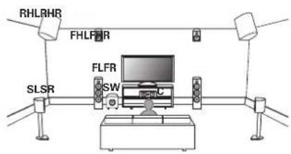 RHLRHR FHLFR SLSR FLFR SW C