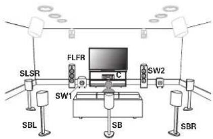 DENON AVR-X4700H - Speaker installation - 1