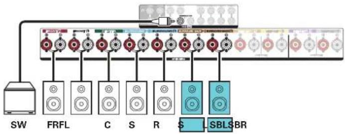 DENON AVR-X4700H - ■ Example connections when using surround back speakers - 2