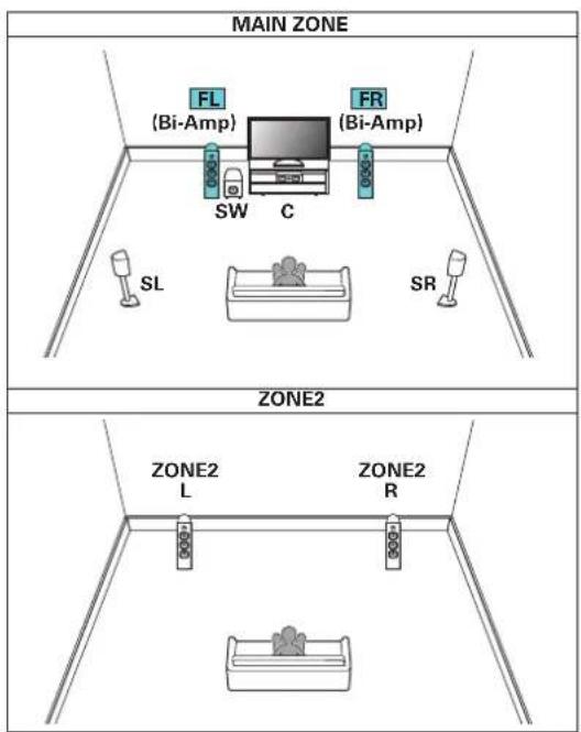 MAIN ZONE FL (Bi-Amp) FR (Bi-Amp) SW C SL SR ZONE2 ZONE2 L ZONE2 R