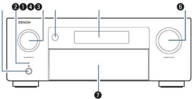 DENON ②①④③ ⑥ ⑦