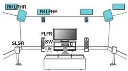 DENON AVR-X4700H - ■ Example connection when using two sets of height speakers - 1