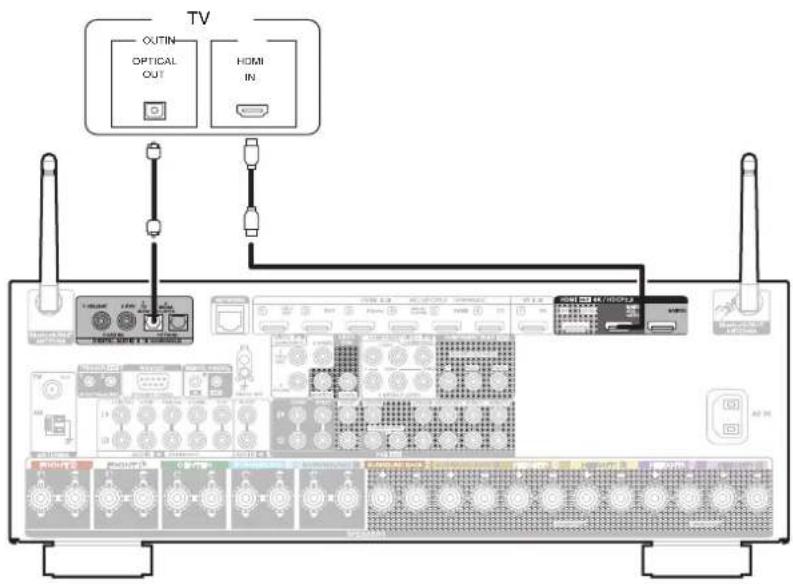TV OUTIN OPTICAL OUT HDMI IN