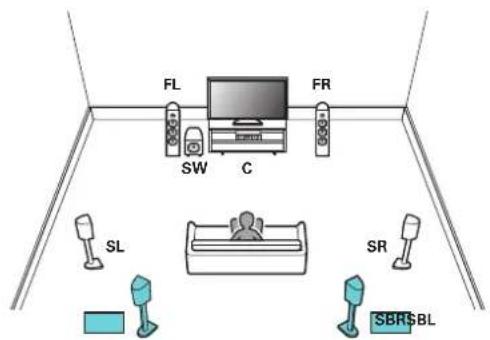 FL SW C FR SL SR SBRSBL