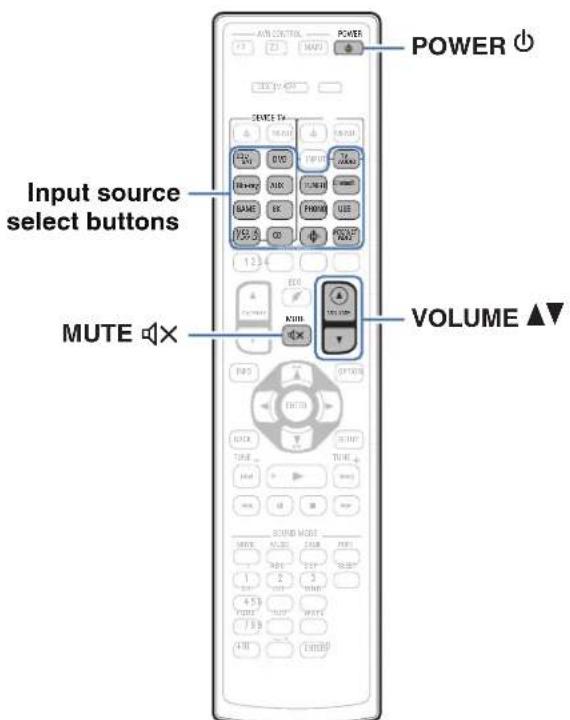 POWER Input source select buttons MUTE × VOLUME ▲▼