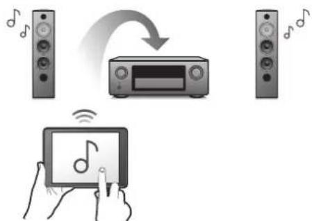 Diagram illustrating audio recording and playback system with speaker, CD, and tablet icons