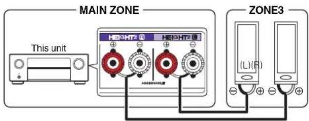 MAIN ZONE This unit HEIGHT2 0 HEIGHT2 0 ZONE3 (L)(R)