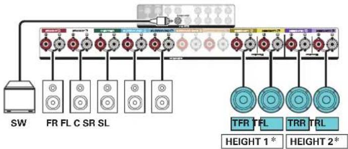 SW FR FL C SR SL TFR TFL TRR TRL HEIGHT 1* HEIGHT 2*