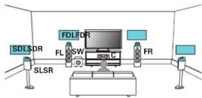 SDL$DR SLSR FL SW FDLFD C FR