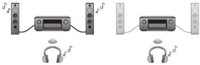 DENON AVR-X4700H - Contents Connections Playback Settings Tips Appendix - 2