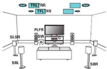 TRLTRR TFLTRF SLSR FLFR SW C SBL SBR