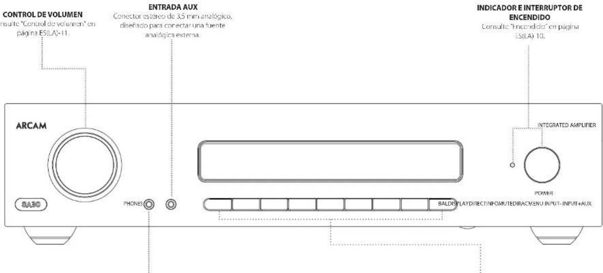 CONTROL DE VOLUMEN Consulte "Control de volumen" en página ES(LA)-11. ENTRADA AUX Conector estérco de 3,5 mm analógico, diseñado para conectar una fuente analógica externa. ARCAM BASO PHONES INDICADOR E INTERRUPTOR DE ENCENDIDO Consulte "Encendido" en página ES(LA) 10. INTEGRATED AMPLIFIER POWER BALDISPLAYDIRECTINFOMUTEDIRACMENU INPUT-INPUT+AUX