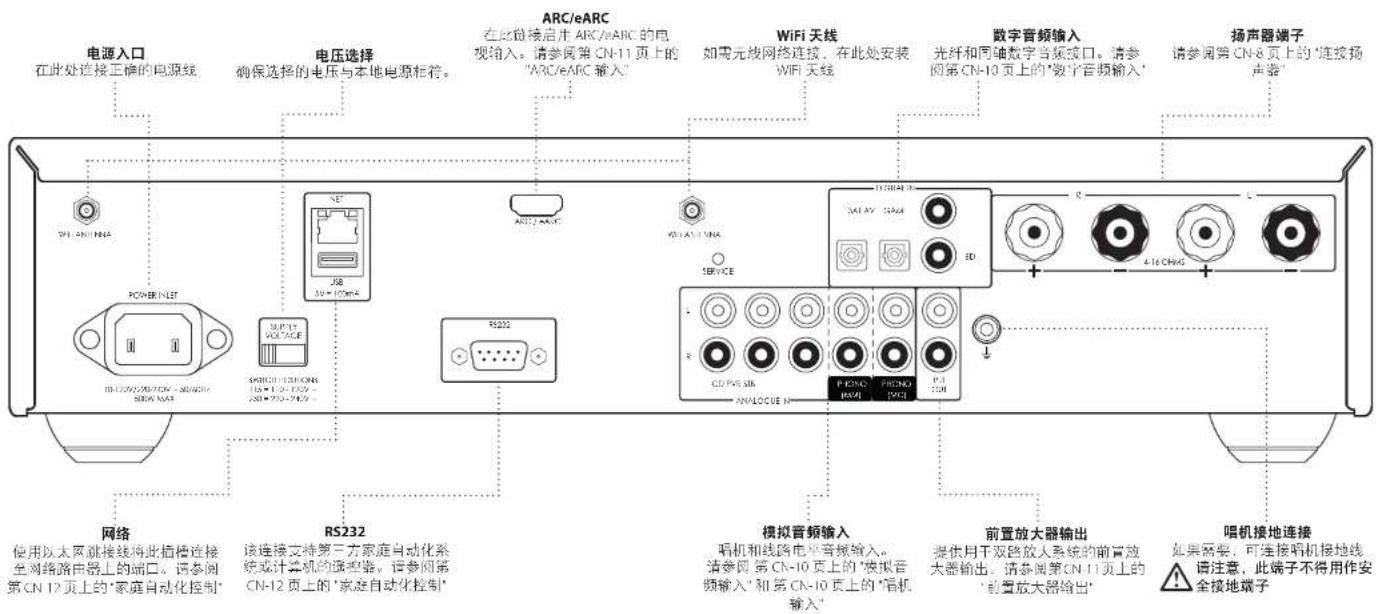 电源入口 在此处连接正确的电源线 电压选择 确保选择的电压与本地电源栏符。 ARC/eARC 在此链接启用 ARC/eARC 的电 视输入,请参阅第 CN-11 页上的 "ARC/eARC 输入" WiFi 天线 如需元线网络连接,在此处安装 WiFi 天线 数字音频输入 光纤和同轴数字音频接口。请参 阅第 CN-10 页上的'数字音频输入' 扬声器端子 请参阅第 CN-8 页上的'连接扬 声器' POWER INLET INT-120V/265V/CK - 30V/ADC- SIDI/NA3 RS232 RJ-11 SOUTAGE SDICU-120V/CK 115*120*120V - 230*750*750V - RS222 RJ-11 SOUTAGE SOUTAGE RJ-11 SOUTAGE RJ-11 SOUTAGE RJ-11 SOUTAGE RJ-11 SOUTAGE RJ-11 SOUTAGE RJ-11 SOUTAGE RJ-11 SOUTAGE RJ-11 SOUTAGE RJ-11 SOUTAGE RJ-11 SOUTAGE RJ-146 CHN45 前置放大器输出 提供用于双路放大系统的前置放 大器输出。请参阅第CN-11页上的 '前置放大器输出' 唱机接地连接 如果需要,可连接唱机接地线 请注意,此端子不得用作安 全接地端子