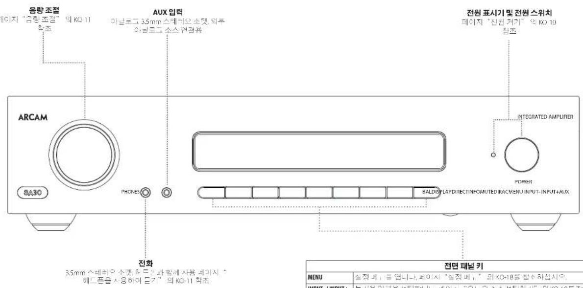 음량조절 이지 "음량조절" 의 KO-11 한조 AUX 입력 아널로그 3.5mm 스테레오 소켓, 외루 아널로그 소스 면결용 전원 표시기 및 전원 스위치 데이지 "신원 거기" 의 KO-10 참조 ARCAM BAND PHONES INTEGRATED AMPLIFIER POWER BALDISPLAYDIRECTINFOMUTEDIRACMENU INPUT-INPUT+AUX 전화 3.5mm 스테레오 소켓, 루드가 과제 사용 데이지 " 헤드폰을 사용하여 드기" 의 KO-11 참조 전면 패널 키 MENU 실정 제 , 은 업니나, 페이지 "실정 제 , 의 KO-18를 참소하십시오. INPUT / INPUT1 : 불가용인력로 선택 Palestine, 에이서 "의,<|vision_start|> Indonesia, 인터, 인터로 10개"