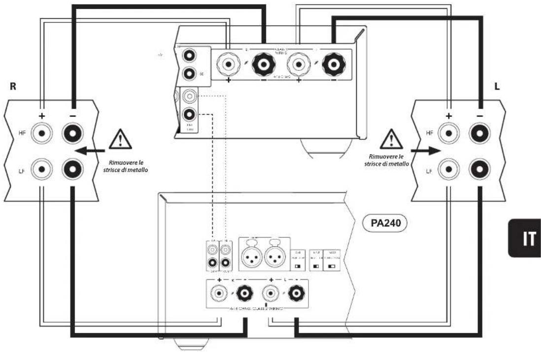 R HF LF Rimuovere le strisce di metallo PA240 L HF LF IT