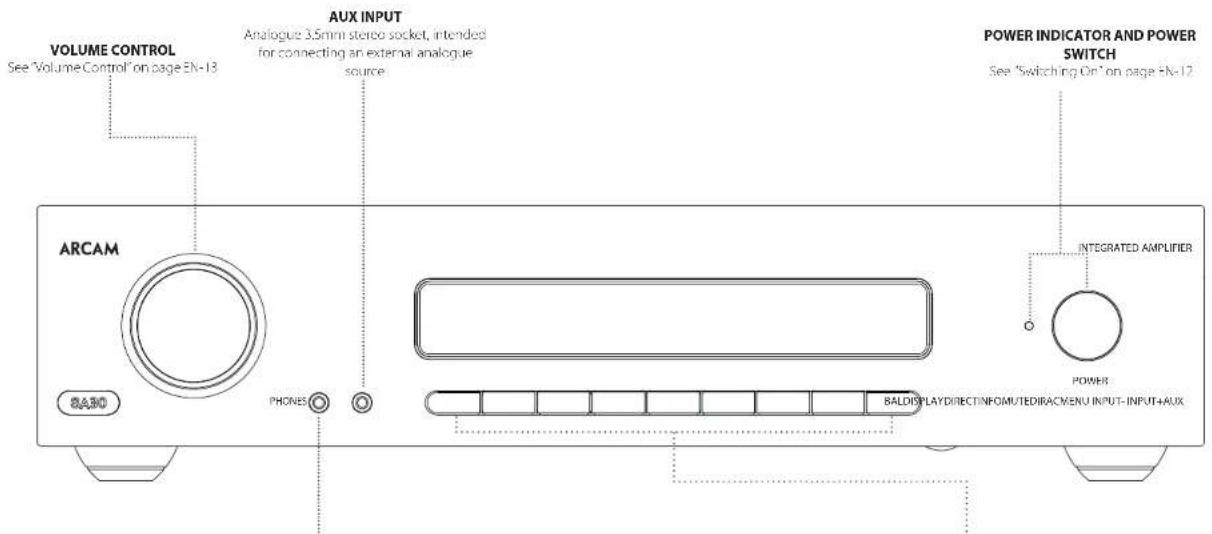 VOLUME CONTROL See "Volume Control" on page EN-13 AUX INPUT Analogue 3.5mm stereo socket, intended for connecting an external analogue source ARCAM BASO PHONES POWER INDICATOR AND POWER SWITCH See "Switching On" on page EN-12 INTEGRATED AMPLIFIER POWER BALDISPLAYDIRECTINFOMUTEDIRACMENU INPUT-INPUT+AUX