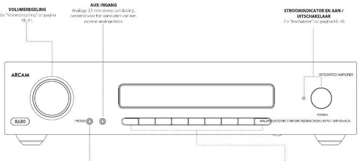 VOLUMEREGELING Zie "Volumeregeling" op pagina NL-11. ARCAM SAND PHONES AUX-INGANG Analoge 3.5 mm stereo-aansluiting, bestemd voor het aansluiten van een externe analoge bron STROOMINDICATOR EN AAN-/UITSCHAKELAAR Zie "Inschakelen" op pagina NL-10. INTEGRATED AMPLIFIER POWER BALDISPLAYDIRECTINFROMUTEDIRACMENU INPUT-INPUT+AUX