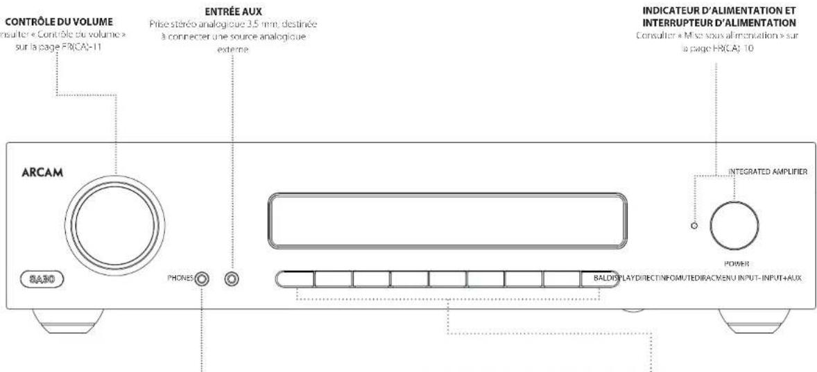 CONTROLE DU VOLUME insulter « Controle du volume » sur la page FR(CA)-11 ENTRÉE AUX Prise stéré analogique 3.5 mm; destinée à connecter une source analogique externe ARCAM BA30 PHONES INDICATEUR D'ALIMENTATION ET INTERRUPTEUR D'ALIMENTATION Consulter « Mise sous alimentation » sur a page HR(CA): 10 INTEGRATED AMPLIFIER POWER BALDISPLAYDIRECTINFOM/TEDIRACM/ENU INPUT-INPUT+AUX