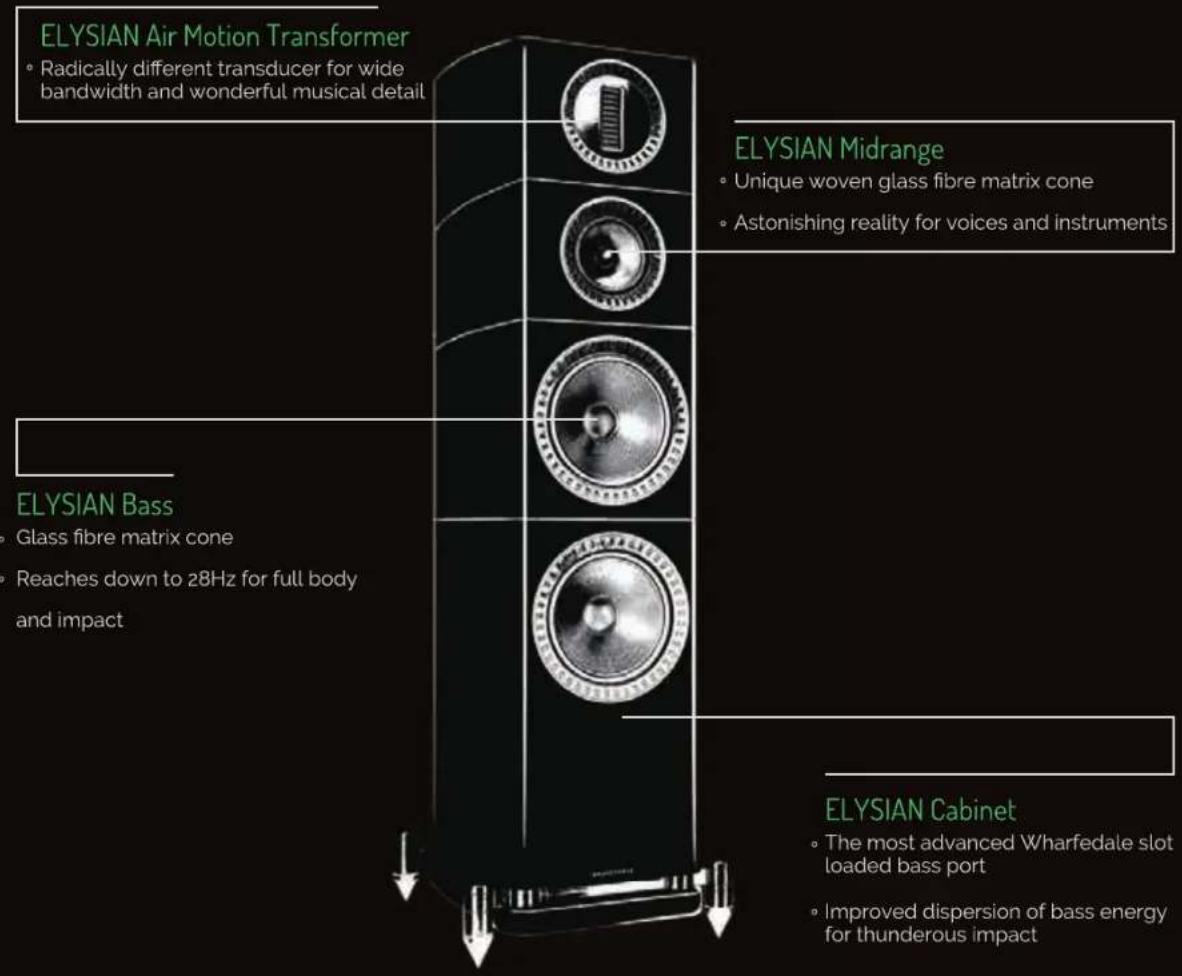 Wharfedale Elysian 4 - Designer's Notes - 1