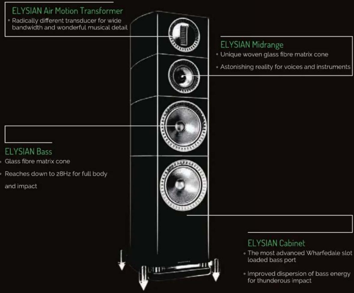 Wharfedale Elysian 2 - Designer's Notes - 1