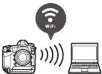 NIKON D6 - Wi-Fi ในตัวกล้อง - 1