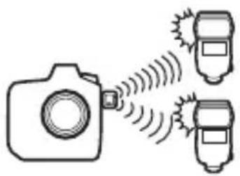 NIKON D6 - การใช้ชุดแฟลซรีโมต - 1