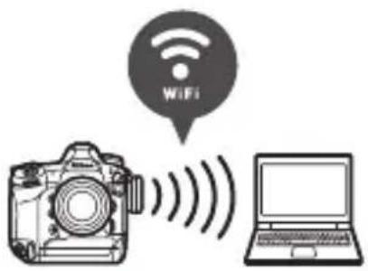 NIKON D6 - การเชื่อมต่ออิเทอร์เน็ต - 1