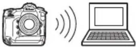 NIKON D6 - Wi-Fi ในตัวกล้อง - 3