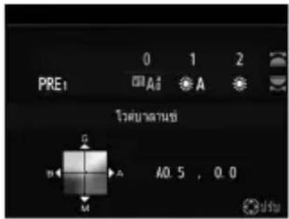 PRE1 0 1 2 A A 4° A0.5 , 0.0