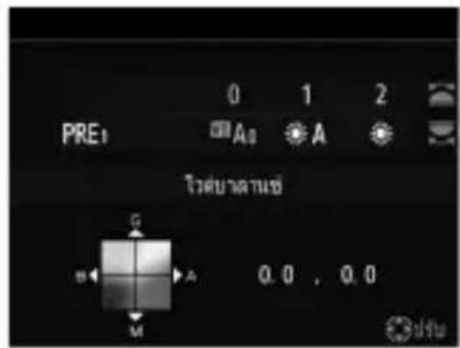 PRE1 0 1 2 A0 A Time/Time/Time/Time G B A M 0.0 , 0.0