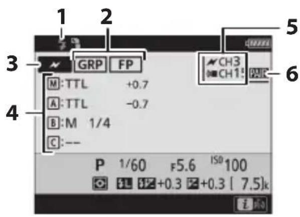 NIKON D6 - กลุ่มชุดแฟลซ - 1