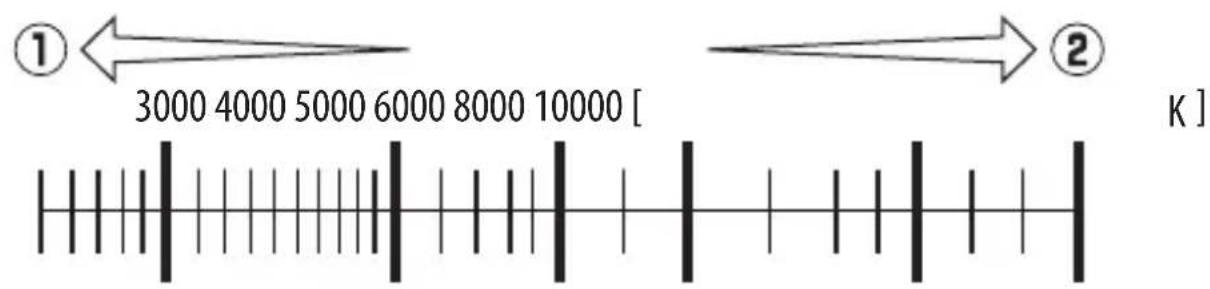① ← 3000 4000 5000 6000 8000 10000 [ ] → ② K ]