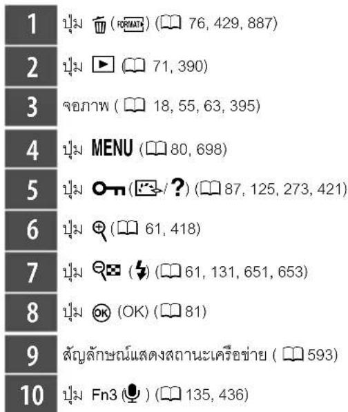 1 บุ้ม (FORMAT) (76, 429, 887) 2 บุ้ม (71, 390) 3 จอภาพ (18, 55, 63, 395) 4 บุ้ม MENU (80, 698) 5 บุ้ม (?) (87, 125, 273, 421) 6 บุ้ม (61, 418) 7 บุ้ม (61, 131, 651, 653) 8 บุ้ม (OK) (81) 9 สัญลักษณ์แสดงสถานะเครือข่าย (593) 10 บุ้ม Fn3 (135, 436)