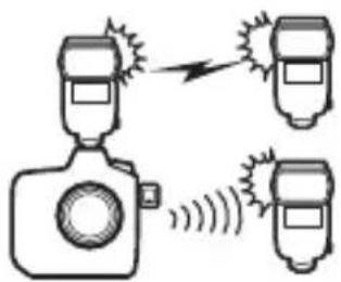 NIKON D6 - AWL แบบออพติคอล/ใช้คลื่นวิทยุ - 1
