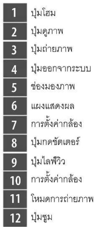 1 บุ้มโฮม 2 บุ้มดูภาพ 3 บุ้มถ่ายภาพ 4 บุ้มออกจากระบบ 5 ช่องมองภาพ 6 แผงแสดงผล 7 การตั้งค่ากล้อง 8 บุ้มกดชัดเตอร์ 9 บุ้มไลฟีวิ 10 การตั้งค่ากล้อง 11 โหมดการถ่ายภาพ 12 บุ้มซุม