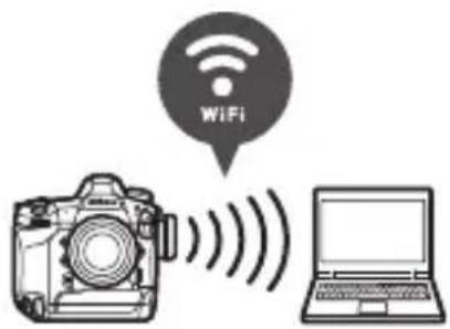 NIKON D6 - อีเทอร์เน็ต - 1