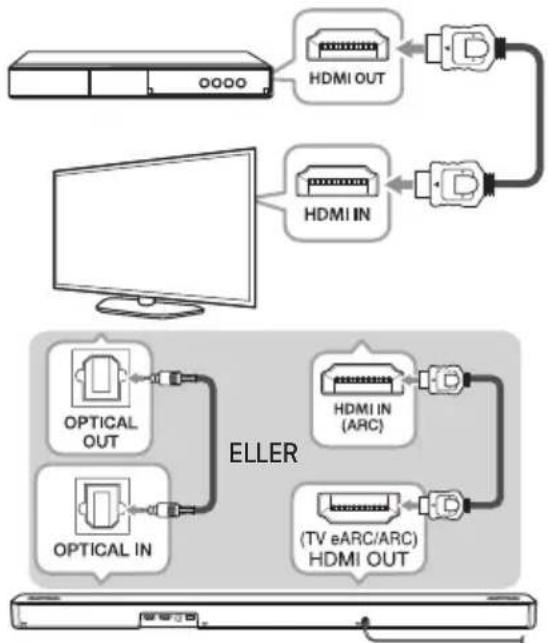 LG SN9YG - Forbindelse af ekstraudstyr - 1