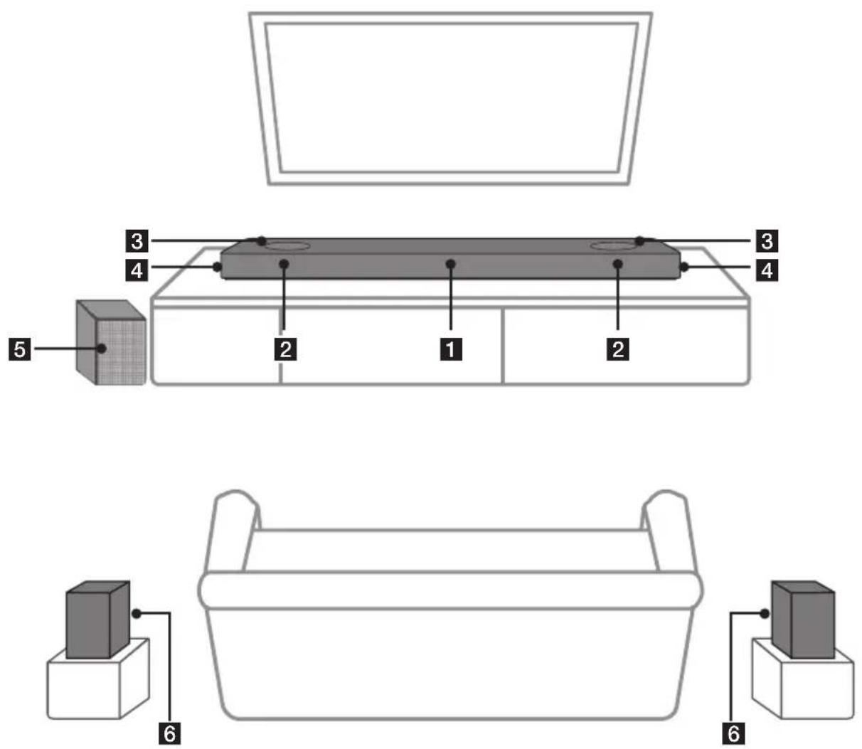 LG SN9YG - Højttaleres position - 1