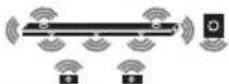 LG SN9YG - Surround sound - 16