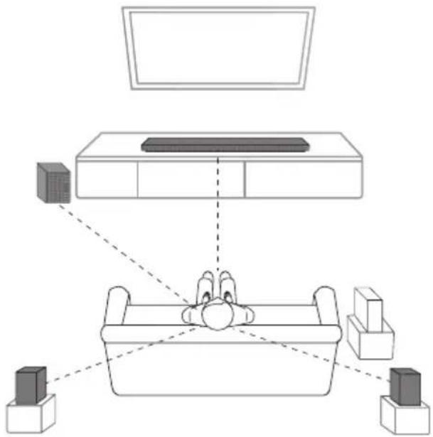 LG SN9YG - Installation af soundbar - 1
