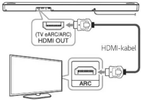 LG SN9YG - Brug af et HDMI-kabel - 1
