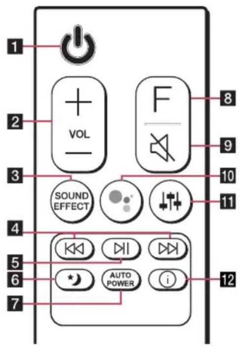 LG SN9YG - Fjernbetjening - 1