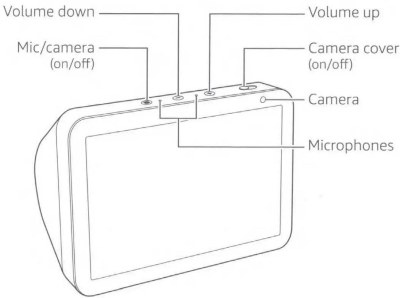Volume down Mic/camera (on/off) Volume up Camera cover (on/off) Camera Microphones