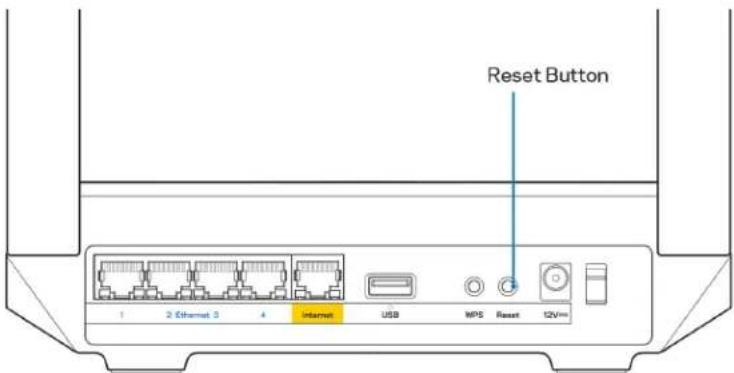 Reset Button 1 2 Ethernet 3 4 Internet USB MPS Reset 12Vrms