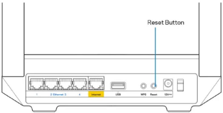 Reset Button 1 2 Ethernet 3 4 Internet USB MPS Reset 12V/m
